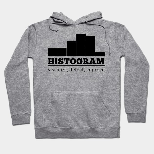 Histogram, Statistics to improve by Hoodie by Viz4Business